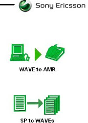 AMR Converter